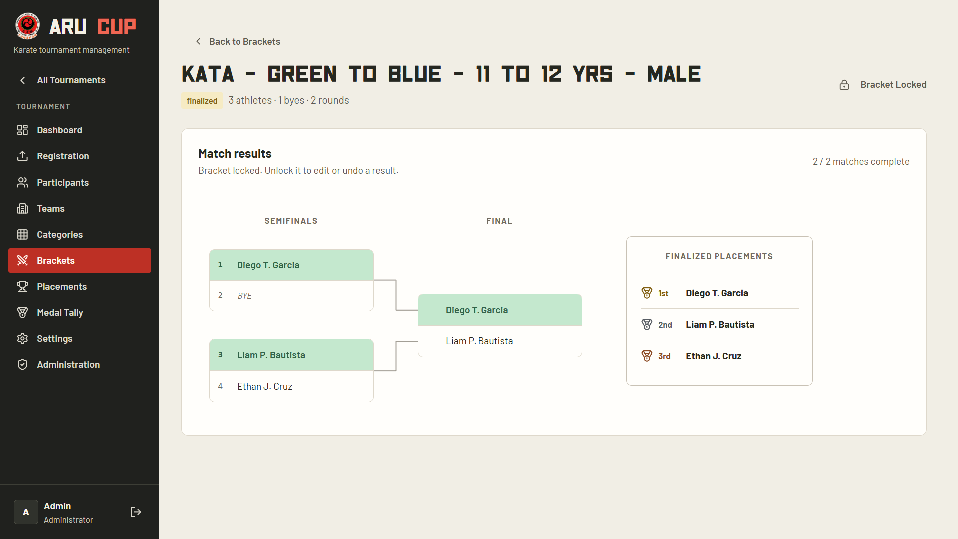 AruCup finalized competition bracket showing semifinal and final match results and medal placements.