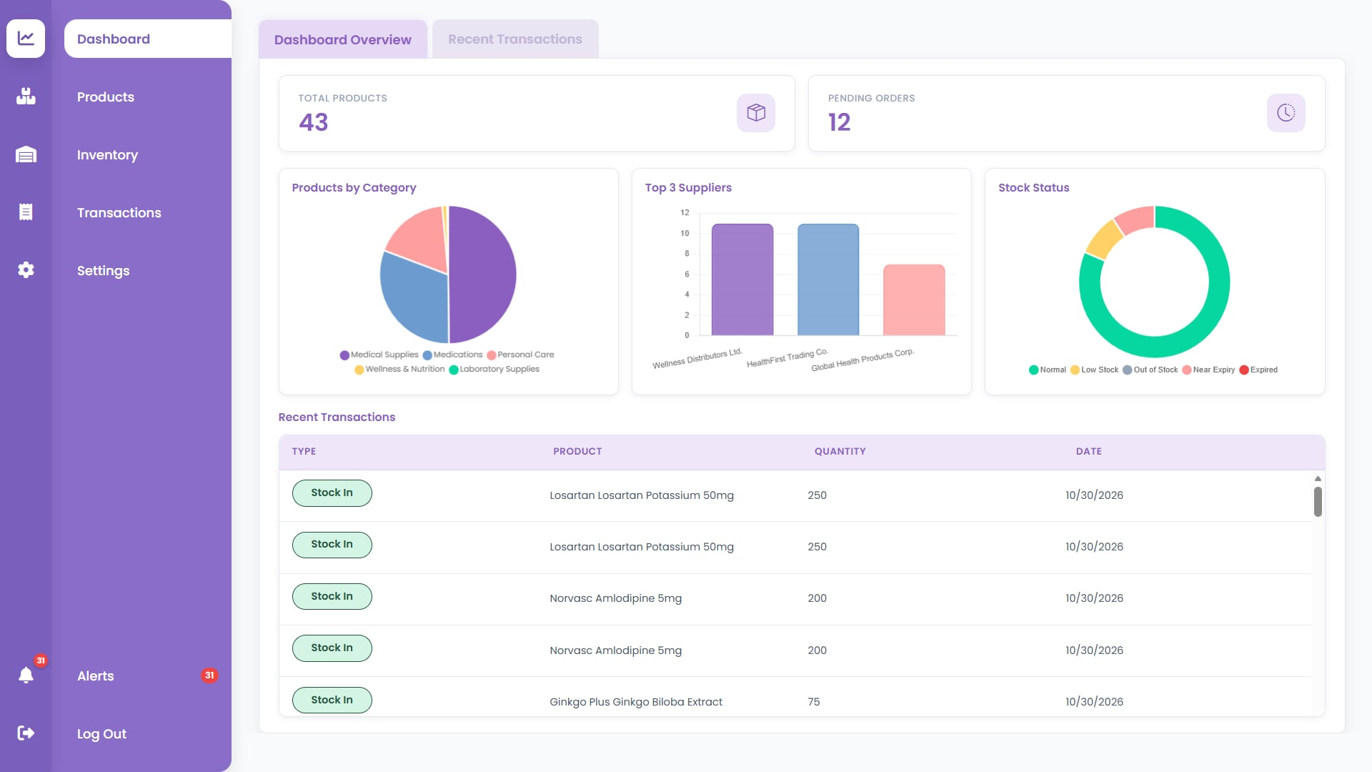 Pharmacy Inventory dashboard showing product counts, category and supplier charts, stock status, and recent transactions.