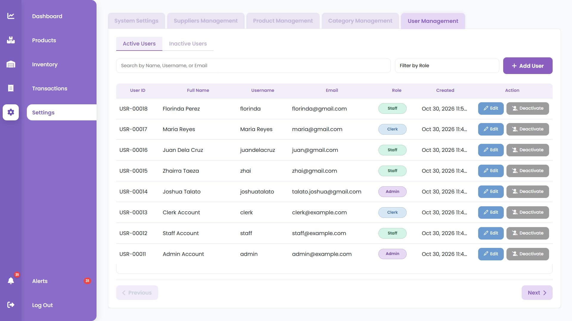 Pharmacy Inventory team management showing active users, Admin, Staff, and Clerk roles, and account controls.
